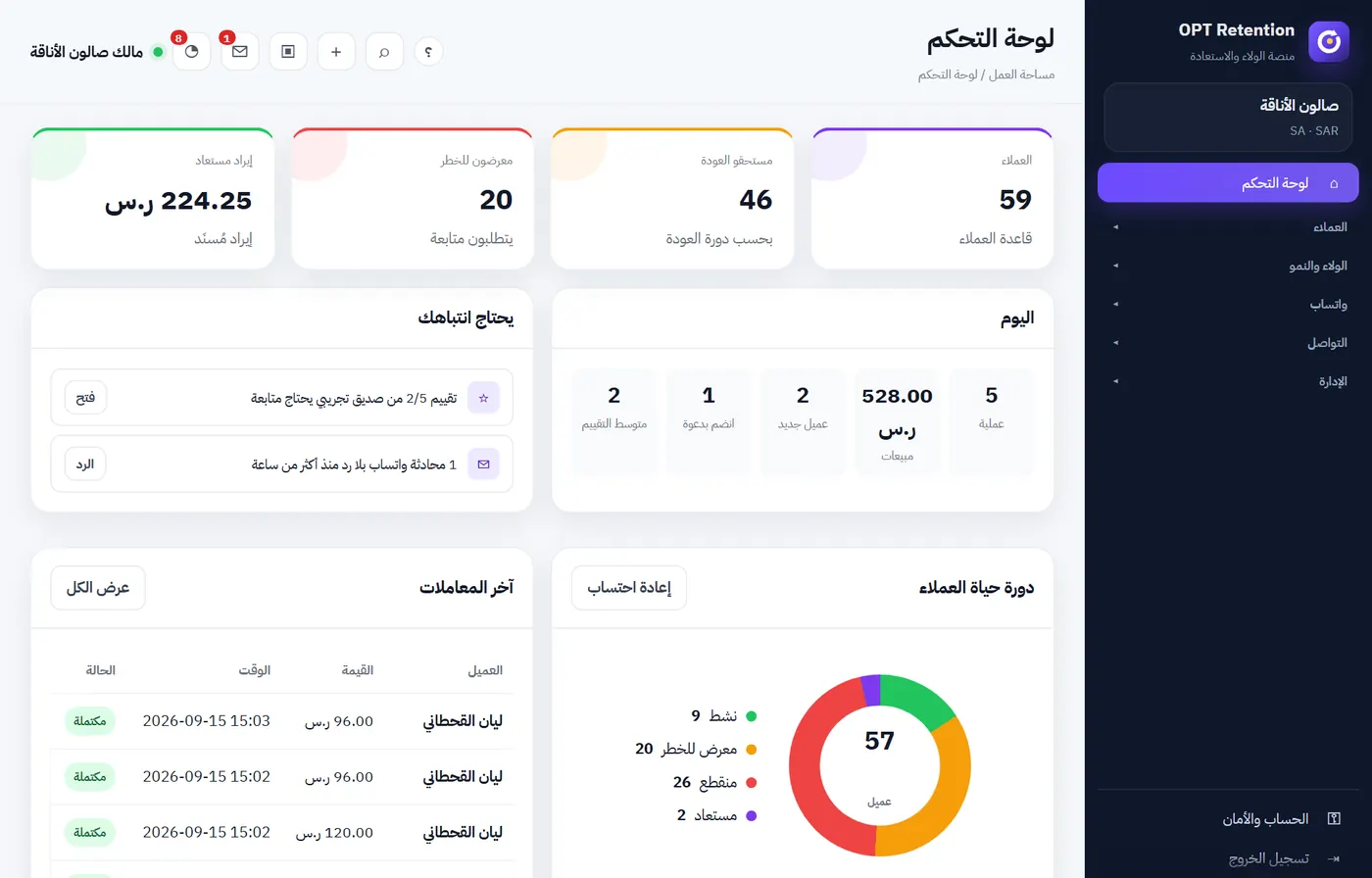 لوحة تحكم OPT Retention: العملاء الذين رجعوا، النقاط، والرسائل